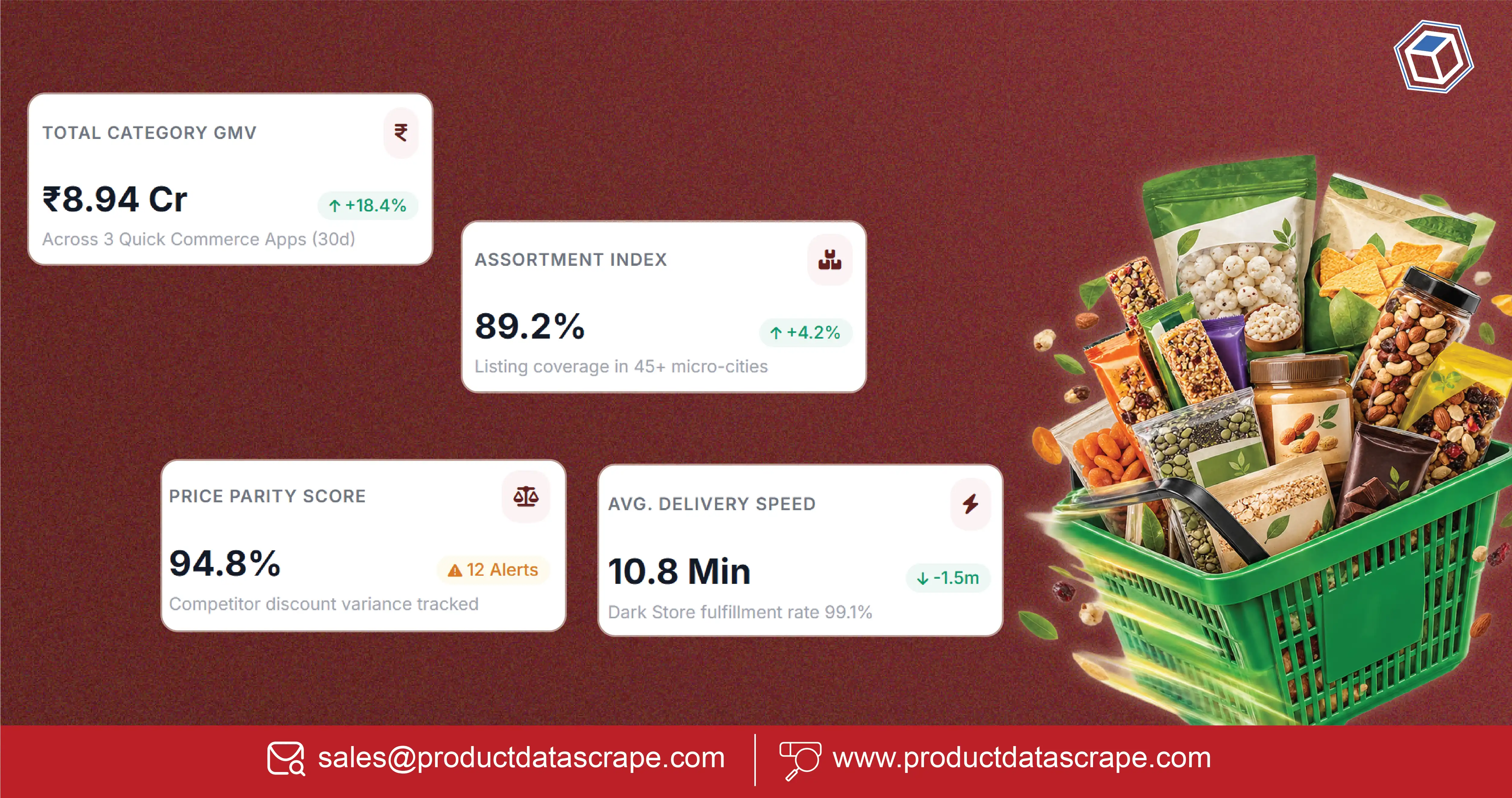 How Retail Brands Use Instamart Data Scrapping from Mobile App for Real-Time Grocery Intelligence